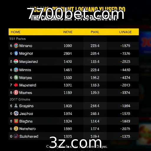 Comportamento de jogadores brasileiros em cassinos online